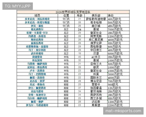 克罗地亚VS加纳实力对比分析 克罗地亚VS加纳实力对比分析